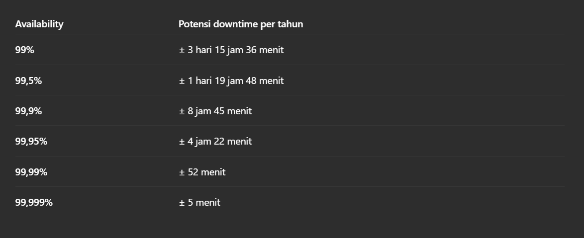 Arti Uptime.png